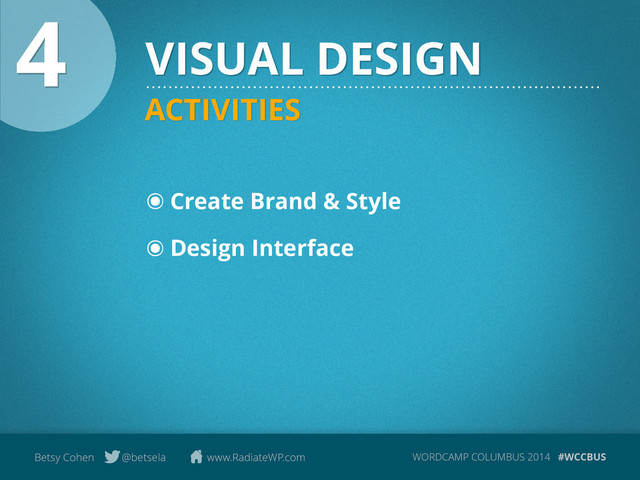 WORDCAMP COLUMBUS 2014 #WCCBUS
Betsy Cohen @betsela www.RadiateWP.com
๏ Create Brand & Style
๏ Design Interface
!
VISUAL DESIGN
4
ACTIVITIES
