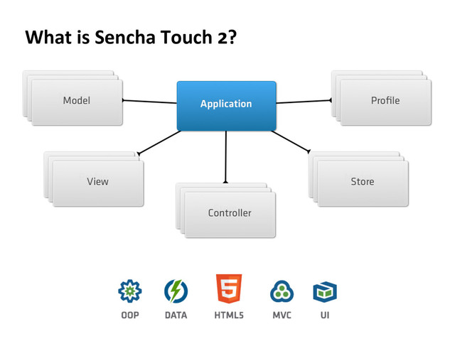 What  is  Sencha  Touch  2?  
