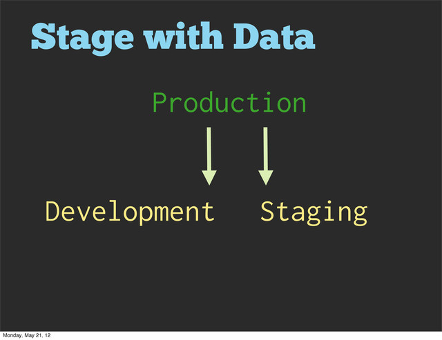 Stage with Data
Production
Development Staging
Monday, May 21, 12
