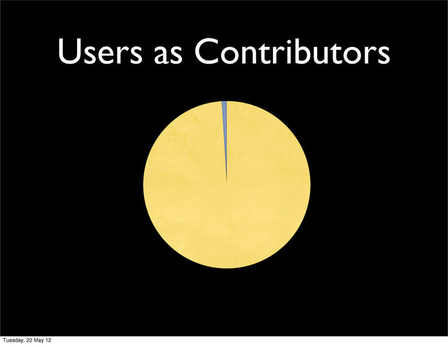 Users as Contributors
Tuesday, 22 May 12
