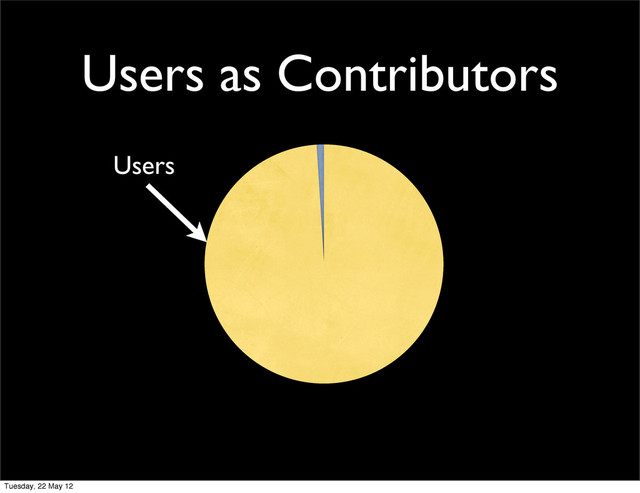 Users as Contributors
Users
Tuesday, 22 May 12
