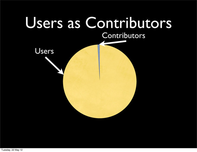 Users as Contributors
Users
Contributors
Tuesday, 22 May 12
