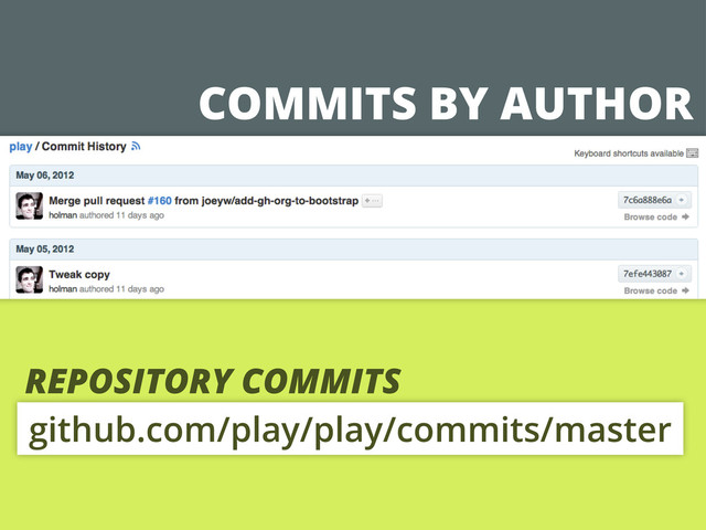 COMMITS BY AUTHOR
github.com/play/play/commits/master
REPOSITORY COMMITS
