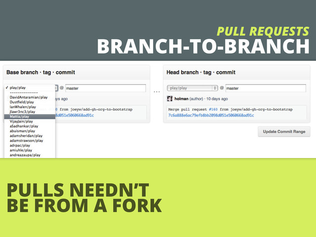 BRANCH-TO-BRANCH
PULL REQUESTS
PULLS NEEDN’T
BE FROM A FORK
