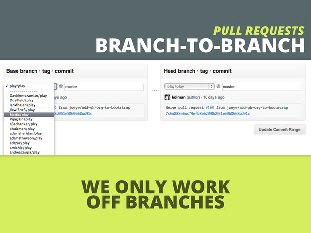 BRANCH-TO-BRANCH
PULL REQUESTS
WE ONLY WORK
OFF BRANCHES
