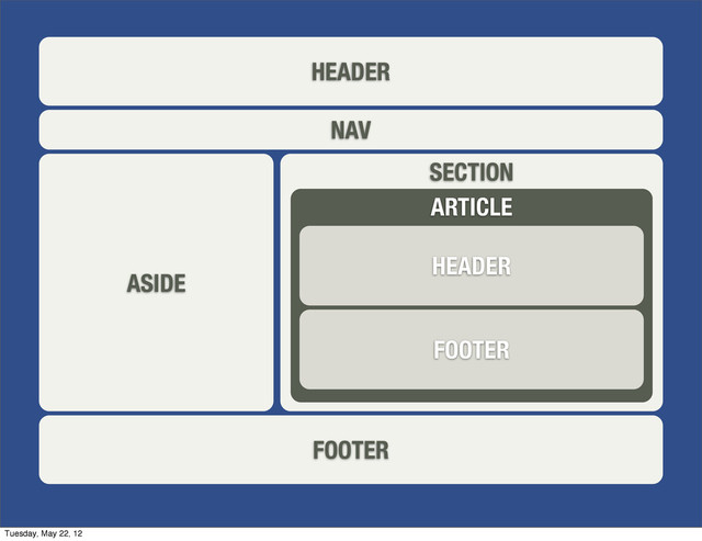 HEADER
NAV
ASIDE
SECTION
FOOTER
ARTICLE
HEADER
FOOTER
Tuesday, May 22, 12
