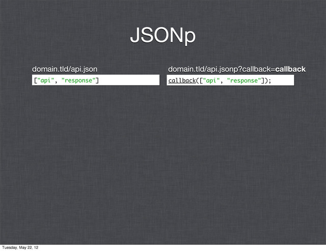 ["api", "response"] callback(["api", "response"]);
JSONp
domain.tld/api.json domain.tld/api.jsonp?callback=callback
Tuesday, May 22, 12

