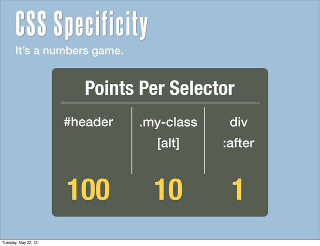 It’s a numbers game.
100
#header .my-class
[alt]
div
10 1
Points Per Selector
:after
CSS Specificity
Tuesday, May 22, 12
