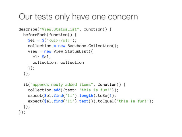 Our tests only have one concern
describe("View.StatusList", function() {
beforeEach(function() {
$el = $('<ul></ul>');
collection = new Backbone.Collection();
view = new View.StatusList({
el: $el,
collection: collection
});
});
it("appends newly added items", function() {
collection.add({text: 'this is fun!'});
expect($el.find('li').length).toBe(1);
expect($el.find('li').text()).toEqual('this is fun!');
});
});
