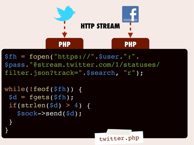PHP
DAEMON
PHP
DAEMON
NODE.JS
PUSH
ZEROMQ
PULL
HTTP STREAM
WEBSOCKETS
$fh = fopen("https://".$user.":".
$pass."@stream.twitter.com/1/statuses/
filter.json?track=".$search, "r");
while(!feof($fh)) {
$d = fgets($fh);
if(strlen($d) > 4) {
$sock->send($d);
}
}
twitter.php
