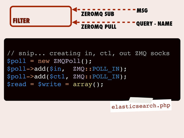 // snip... creating in, ctl, out ZMQ socks
$poll = new ZMQPoll();
$poll->add($in, ZMQ::POLL_IN);
$poll->add($ctl, ZMQ::POLL_IN);
$read = $write = array();
FILTER
MSG
ZEROMQ PULL
QUERY - NAME
ZEROMQ SUB
elasticsearch.php
