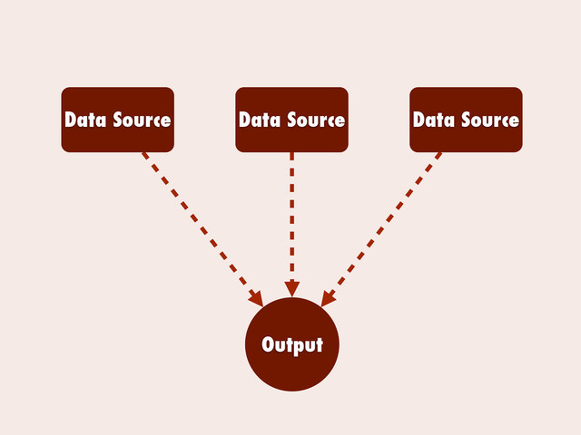 Data Source Data Source Data Source
Output
