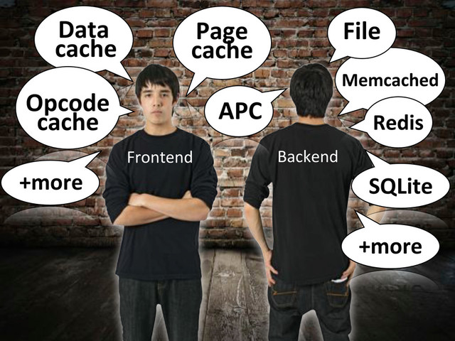 Frontend Backend
Data%
cache
Opcode%
cache
Page%
cache
APC
Memcached
SQLite
File
Redis
+more
+more
