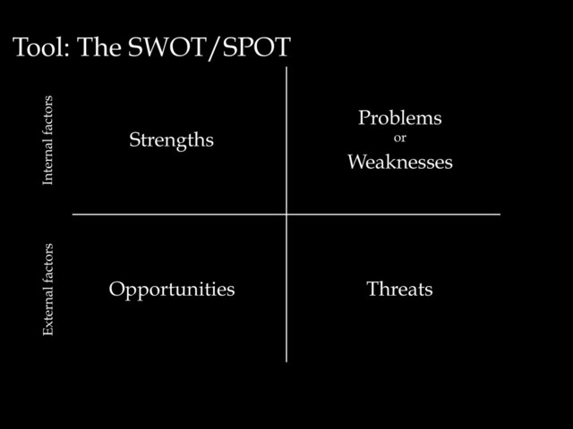 Tool: The SWOT/SPOT
Strengths
Problems
or
Weaknesses
Threats
Opportunities
Internal factors
External factors
