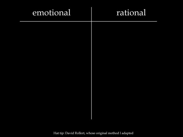 rational
emotional
Hat tip: David Rollert, whose original method I adapted

