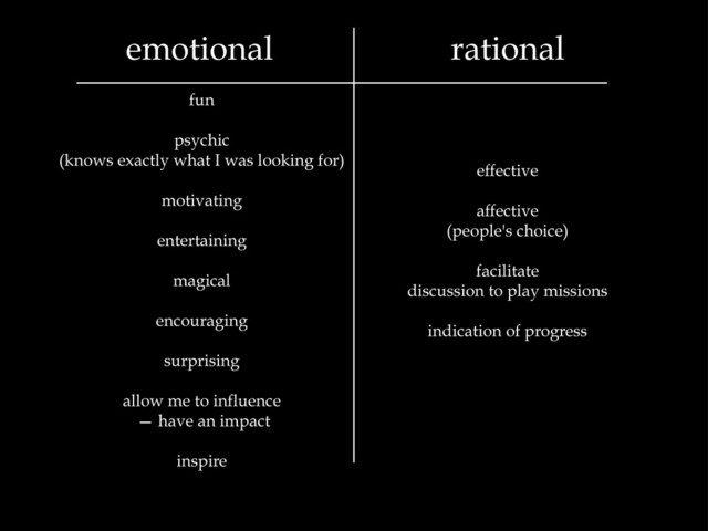 rational
emotional
fun
psychic
(knows exactly what I was looking for)
motivating
entertaining
magical
encouraging
surprising
allow me to influence
— have an impact
inspire
effective
affective
(people's choice)
facilitate
discussion to play missions
indication of progress
