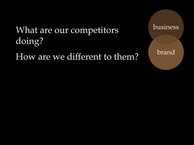 What are our competitors
doing?
How are we different to them? brand
business
