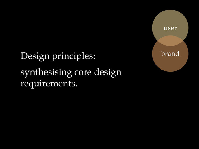 Design principles:
synthesising core design
requirements.
user
brand
