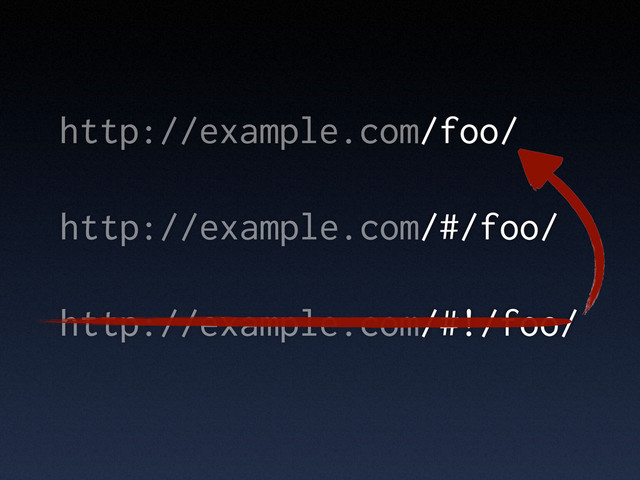 http://example.com/foo/
http://example.com/#/foo/
http://example.com/#!/foo/
