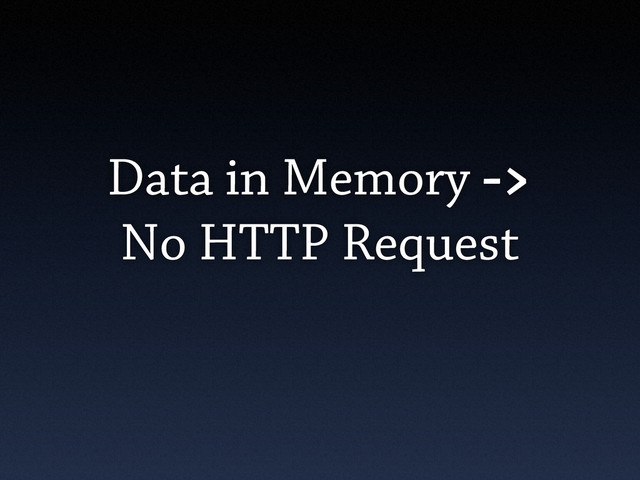 Data in Memory ->
No HTTP Request
