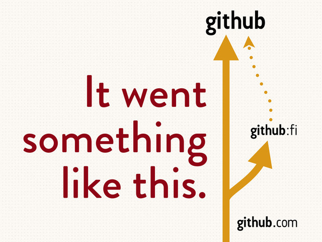 github
.
com
github
:
fi
github
It went
something
like this.
