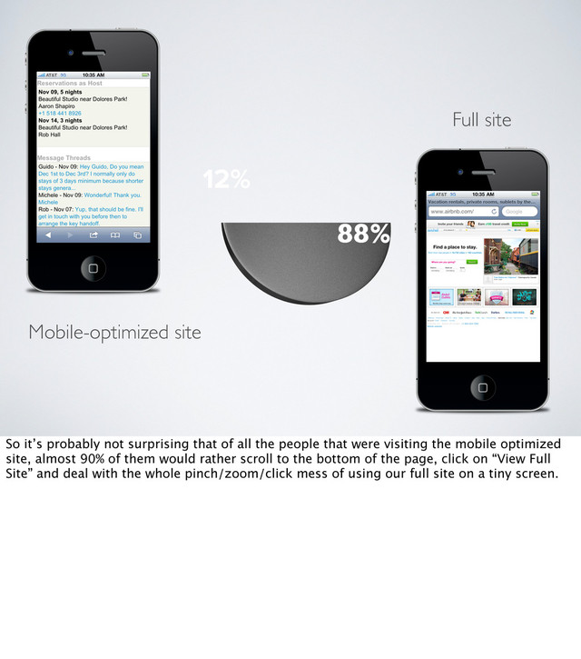 88%
12%
Mobile-optimized site
Full site
So it’s probably not surprising that of all the people that were visiting the mobile optimized
site, almost 90% of them would rather scroll to the bottom of the page, click on “View Full
Site” and deal with the whole pinch/zoom/click mess of using our full site on a tiny screen.
