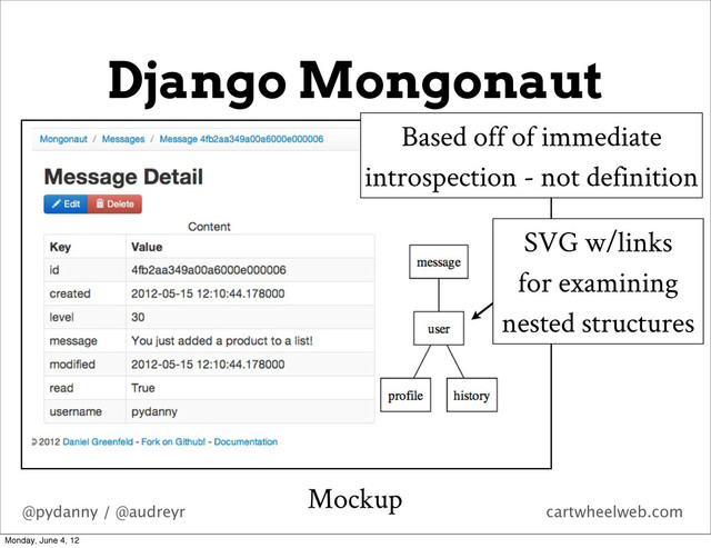 @pydanny / @audreyr cartwheelweb.com
Django Mongonaut
Mockup
Based off of immediate
introspection - not definition
SVG w/links
for examining
nested structures
Monday, June 4, 12
