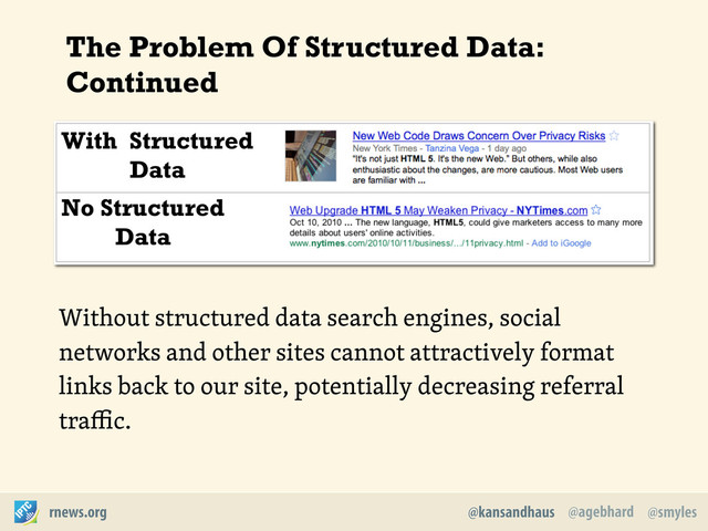 @agebhard
@kansandhaus @smyles
rnews.org
With Structured
Data
No Structured
Data
The Problem Of Structured Data:
Continued
Without structured data search engines, social
networks and other sites cannot attractively format
links back to our site, potentially decreasing referral
traﬃc.
