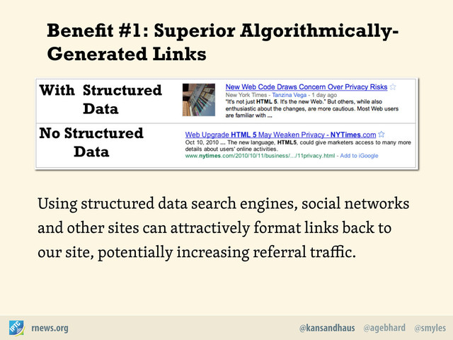 @agebhard
@kansandhaus @smyles
rnews.org
With Structured
Data
No Structured
Data
Beneﬁt #1: Superior Algorithmically-
Generated Links
Using structured data search engines, social networks
and other sites can attractively format links back to
our site, potentially increasing referral traﬃc.
