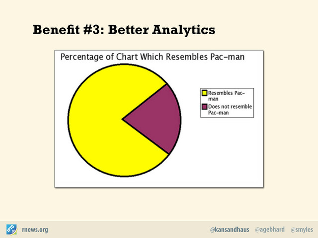 @agebhard
@kansandhaus @smyles
rnews.org
Beneﬁt #3: Better Analytics
