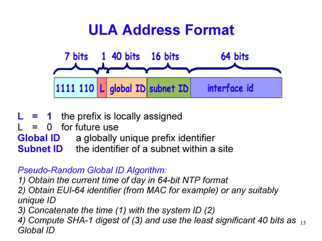 15
ULA Address Format
L = 1 the prefix is locally assigned
L = 0 for future use
Global ID a globally unique prefix identifier
Subnet ID the identifier of a subnet within a site
Pseudo-Random Global ID Algorithm:
1) Obtain the current time of day in 64-bit NTP format
2) Obtain EUI-64 identifier (from MAC for example) or any suitably
unique ID
3) Concatenate the time (1) with the system ID (2)
4) Compute SHA-1 digest of (3) and use the least significant 40 bits as
Global ID
