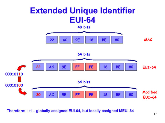 17
Extended Unique Identifier
EUI-64
Therefore: ::1 – globally assigned EUI-64, but locally assigned MEUI-64
