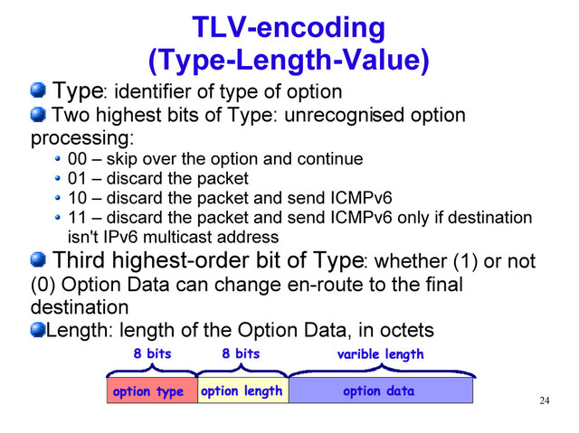 24
TLV-encoding
(Type-Length-Value)
Type: identifier of type of option
Two highest bits of Type: unrecognised option
processing:
00 – skip over the option and continue
01 – discard the packet
10 – discard the packet and send ICMPv6
11 – discard the packet and send ICMPv6 only if destination
isn't IPv6 multicast address
Third highest-order bit of Type: whether (1) or not
(0) Option Data can change en-route to the final
destination
Length: length of the Option Data, in octets
