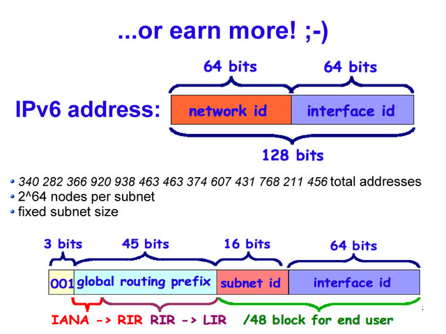 5
340 282 366 920 938 463 463 374 607 431 768 211 456 total addresses
2^64 nodes per subnet
fixed subnet size
...or earn more! ;-)
IPv6 address:
