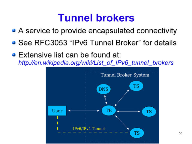 55
Tunnel brokers
A service to provide encapsulated connectivity
See RFC3053 “IPv6 Tunnel Broker” for details
Extensive list can be found at:
http://en.wikipedia.org/wiki/List_of_IPv6_tunnel_brokers
