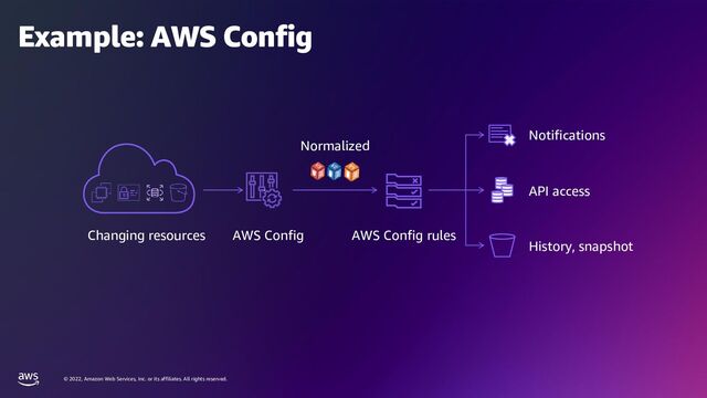 © 2022, Amazon Web Services, Inc. or its affiliates. All rights reserved.
Example: AWS Config
Changing resources AWS Config
Normalized
AWS Config rules
Notifications
API access
History, snapshot

