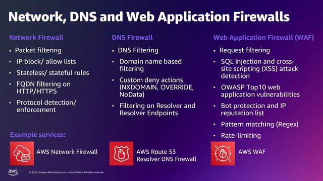 © 2022, Amazon Web Services, Inc. or its affiliates. All rights reserved.
Network, DNS and Web Application Firewalls
Network Firewall
• Packet filtering
• IP block/ allow lists
• Stateless/ stateful rules
• FQDN filtering on
HTTP/HTTPS
• Protocol detection/
enforcement
DNS Firewall
• DNS Filtering
• Domain name based
filtering
• Custom deny actions
(NXDOMAIN, OVERRIDE,
NoData)
• Filtering on Resolver and
Resolver Endpoints
Web Application Firewall (WAF)
• Request filtering
• SQL injection and cross-
site scripting (XSS) attack
detection
• OWASP Top10 web
application vulnerabilities
• Bot protection and IP
reputation list
• Pattern matching (Regex)
• Rate-limiting
AWS Network Firewall AWS Route 53
Resolver DNS Firewall
AWS WAF
Example services:
