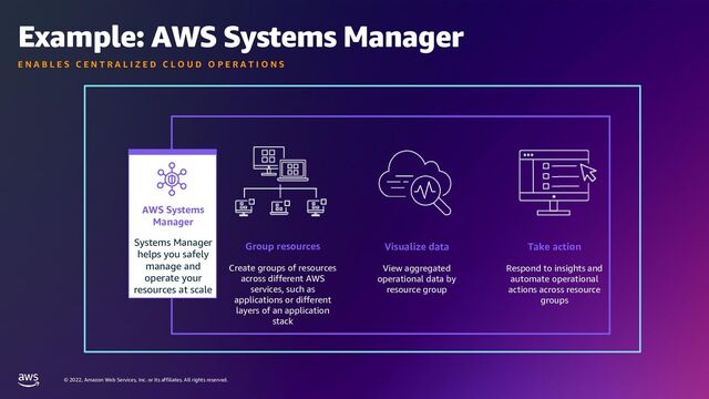 © 2022, Amazon Web Services, Inc. or its affiliates. All rights reserved.
Example: AWS Systems Manager
E N A B L E S C E N T R A L I Z E D C L O U D O P E R A T I O N S
Group resources
Create groups of resources
across different AWS
services, such as
applications or different
layers of an application
stack
Take action
Respond to insights and
automate operational
actions across resource
groups
Visualize data
View aggregated
operational data by
resource group
AWS Systems
Manager
Systems Manager
helps you safely
manage and
operate your
resources at scale
