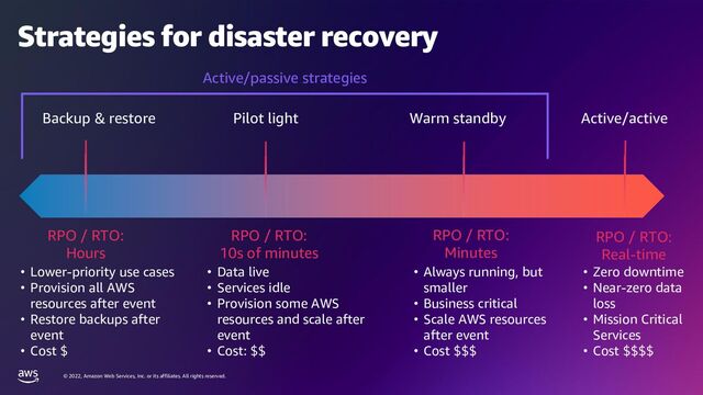 © 2022, Amazon Web Services, Inc. or its affiliates. All rights reserved.
Strategies for disaster recovery
Backup & restore Pilot light Active/active
Warm standby
RPO / RTO:
Hours
RPO / RTO:
10s of minutes
RPO / RTO:
Minutes
RPO / RTO:
Real-time
• Lower-priority use cases
• Provision all AWS
resources after event
• Restore backups after
event
• Cost $
• Data live
• Services idle
• Provision some AWS
resources and scale after
event
• Cost: $$
• Always running, but
smaller
• Business critical
• Scale AWS resources
after event
• Cost $$$
• Zero downtime
• Near-zero data
loss
• Mission Critical
Services
• Cost $$$$
Active/passive strategies
