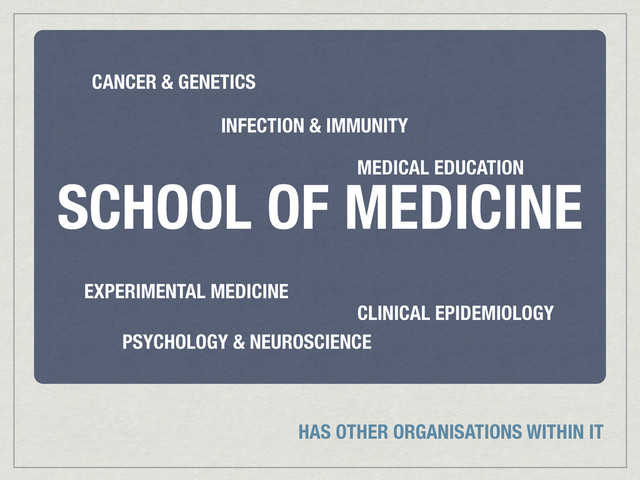 SCHOOL OF MEDICINE
CANCER & GENETICS
INFECTION & IMMUNITY
MEDICAL EDUCATION
EXPERIMENTAL MEDICINE
PSYCHOLOGY & NEUROSCIENCE
CLINICAL EPIDEMIOLOGY
HAS OTHER ORGANISATIONS WITHIN IT
