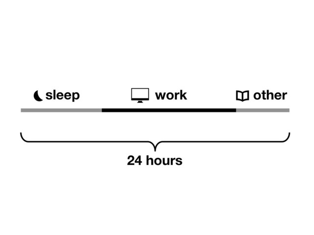24 hours	

sleep	
 work	
 other	

