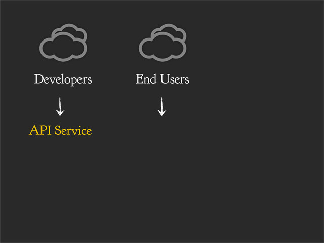 End Users
API Service
Developers
