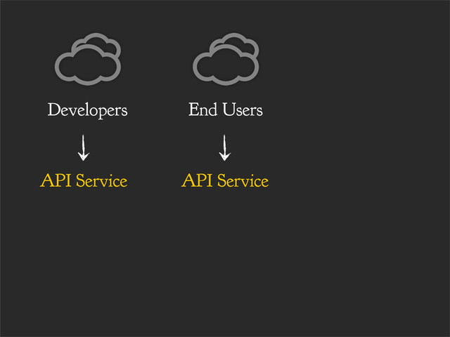 API Service
End Users
API Service
Developers
