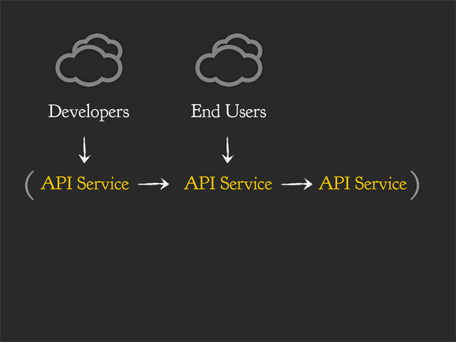 API Service
End Users
API Service
API Service
Developers
( )
