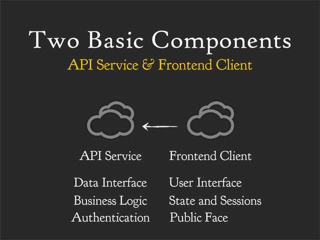 Two Basic Components
API Service & Frontend Client
API Service Frontend Client
Data Interface
Business Logic
Authentication
User Interface
State and Sessions
Public Face

