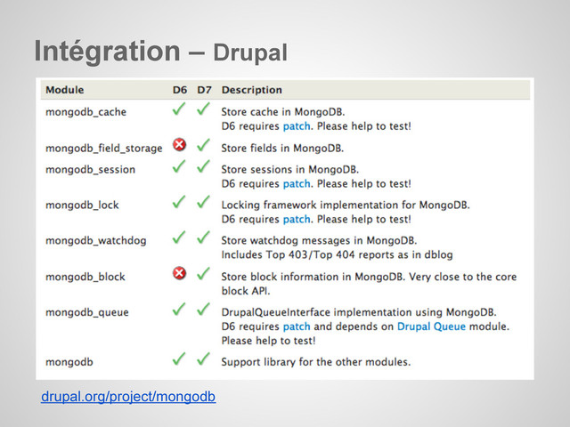 Intégration – Drupal
drupal.org/project/mongodb
