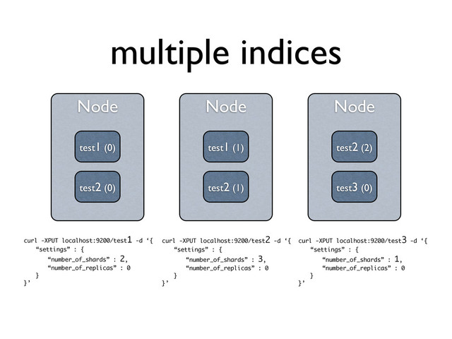 multiple indices
Node
test (1)
Node
Node
test1 (0) test1 (1)
test2 (0)
Node
test2 (2)
test2 (1) test3 (0)
curl -XPUT localhost:9200/test1 -d ‘{
“settings” : {
“number_of_shards” : 2,
“number_of_replicas” : 0
}
}’
curl -XPUT localhost:9200/test2 -d ‘{
“settings” : {
“number_of_shards” : 3,
“number_of_replicas” : 0
}
}’
curl -XPUT localhost:9200/test3 -d ‘{
“settings” : {
“number_of_shards” : 1,
“number_of_replicas” : 0
}
}’
