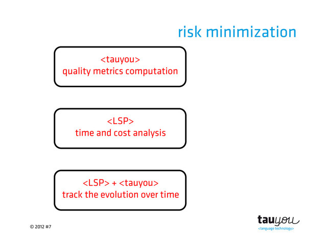 © 2012 #7
risk minimization

quality metrics computation

time and cost analysis
 + 
track the evolution over time
