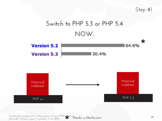 47
Symfony2 components to the rescue of your PHP projects
JoliCode | Xavier Lacot | Symfony Live 2012
Step #1
Switch to PHP 5.3 or PHP 5.4
NOW.
thanks w3techs.com
*
Historical
codebase
PHP x.x
Historical
codebase
PHP 5.3
