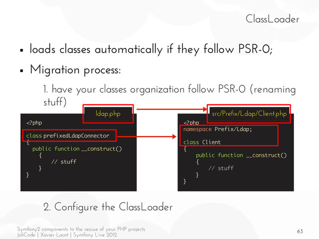 63
Symfony2 components to the rescue of your PHP projects
JoliCode | Xavier Lacot | Symfony Live 2012
ClassLoader
■ loads classes automatically if they follow PSR-0;
■ Migration process:
1. have your classes organization follow PSR-0 (renaming
stuff)
2. Configure the ClassLoader
